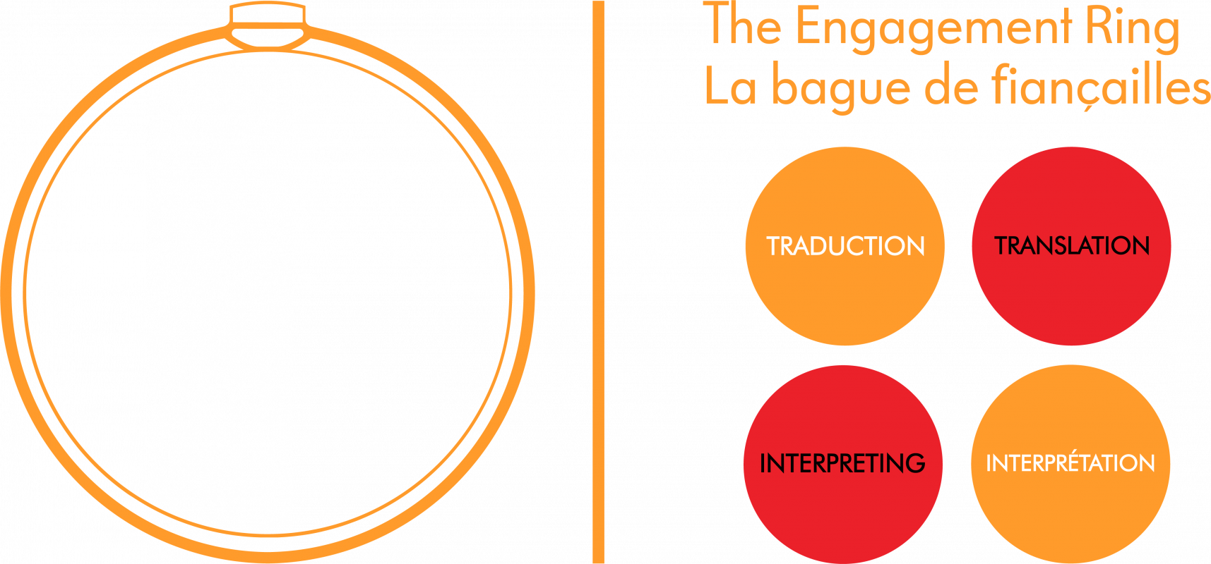 THE ENGAGEMENT RING TRANSLATION Logo