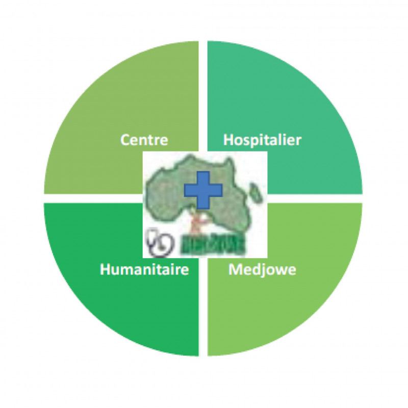 Centre Hospitalier Humanitaire Medjowe Logo